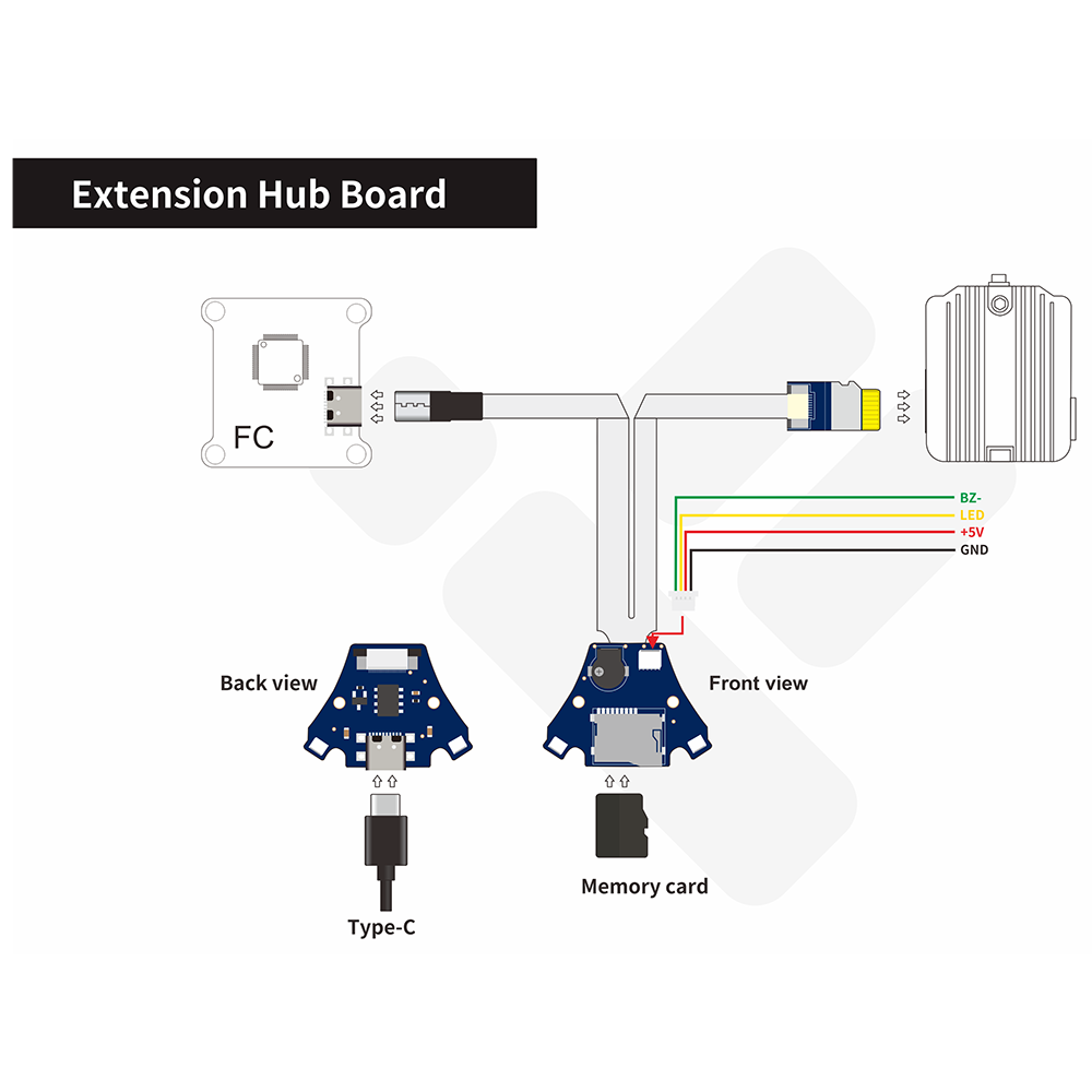 FPV Cable | iFlight Extension Hub Board | SD Card Slot + USB-C